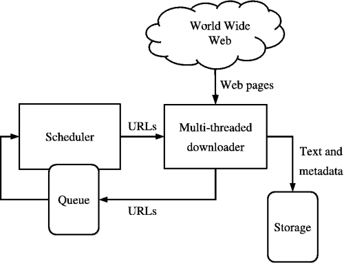 WebCrawlerArchitecture-1-1.png